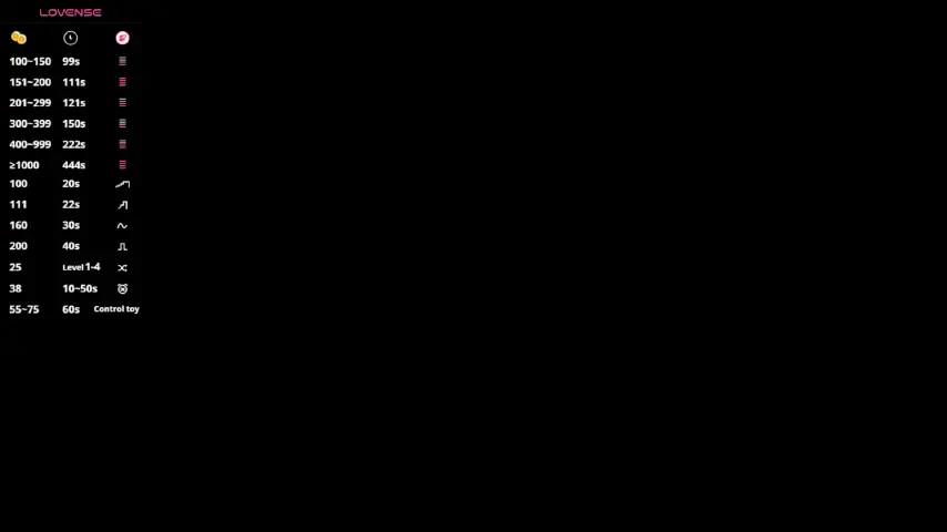 dennydular