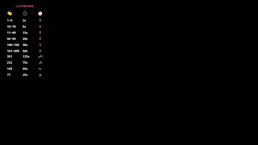 odelyncure