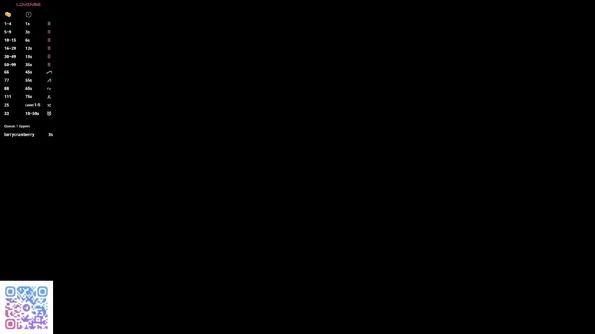 petulagunton